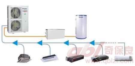 格力家用中央空調(diào)多聯(lián)機(jī)