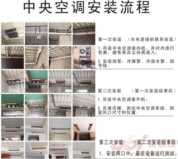 空調安裝流程
