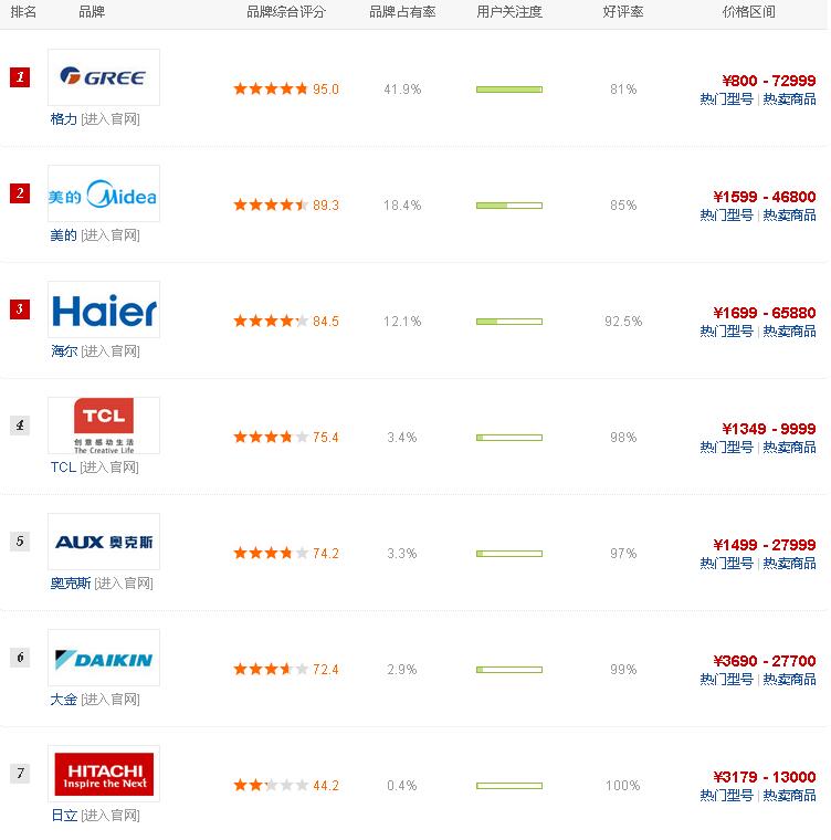 熱門中央空調(diào)報(bào)價(jià)大全-北京奇保良制冷專業(yè)中央空調(diào)銷售維修